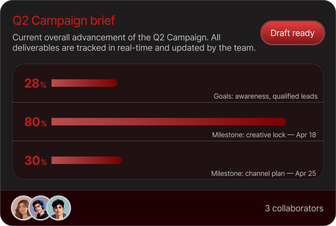 AI-generated project brief preview with goals, milestones, and team collaborators